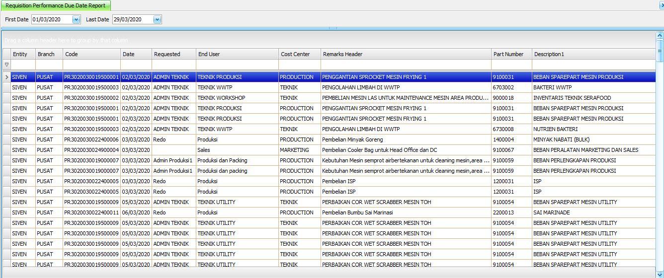 requisition-performance-due-date - gdoc-image-001-screenshot