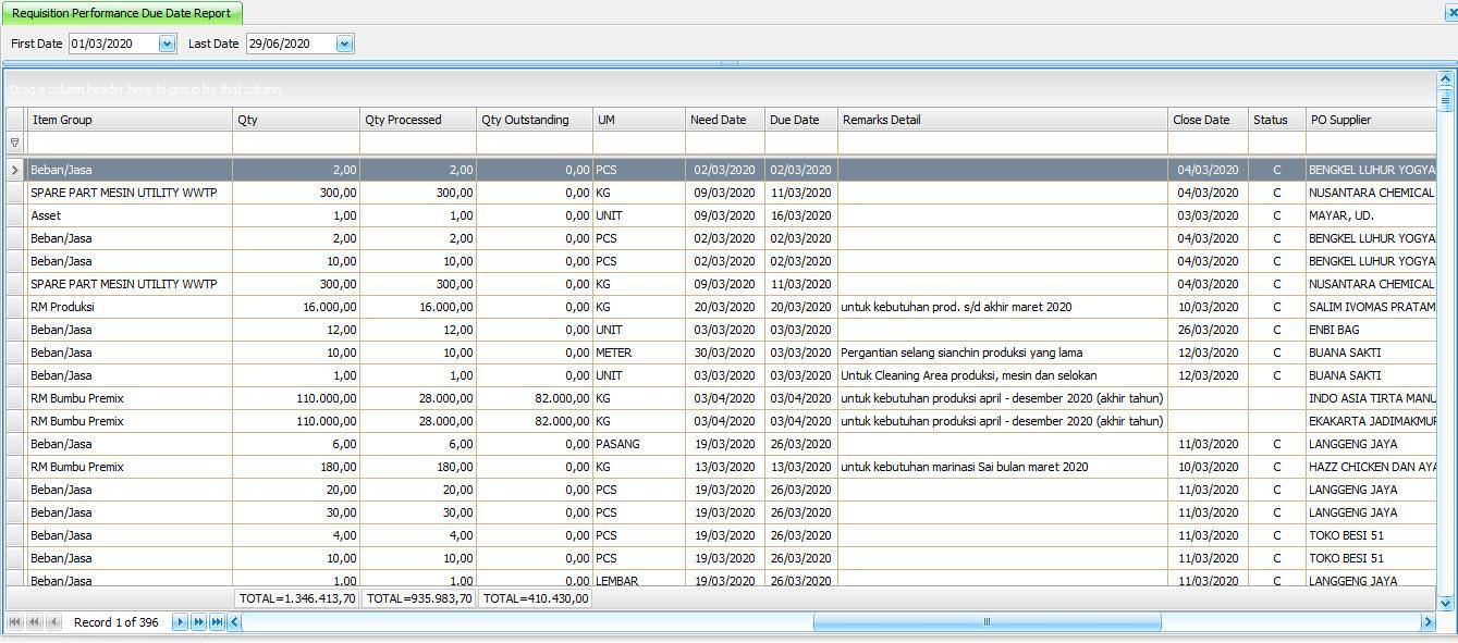 requisition-performance-due-date - gdoc-image-002-screenshot