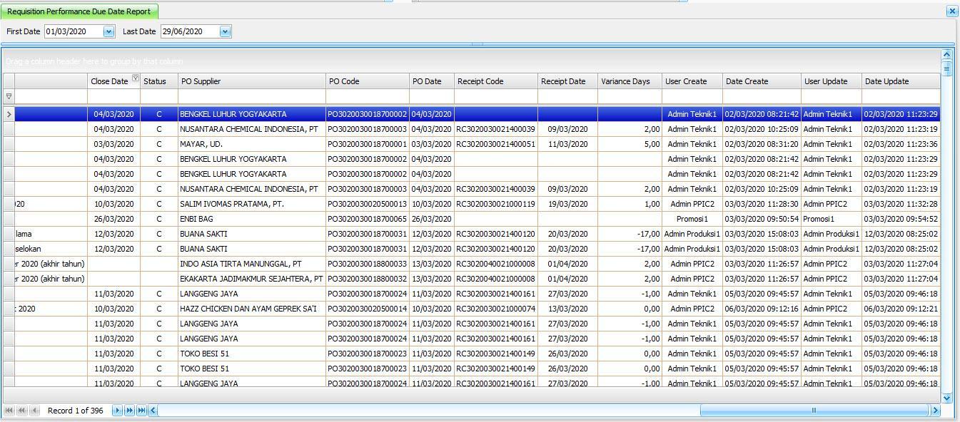 requisition-performance-due-date - gdoc-image-003-screenshot